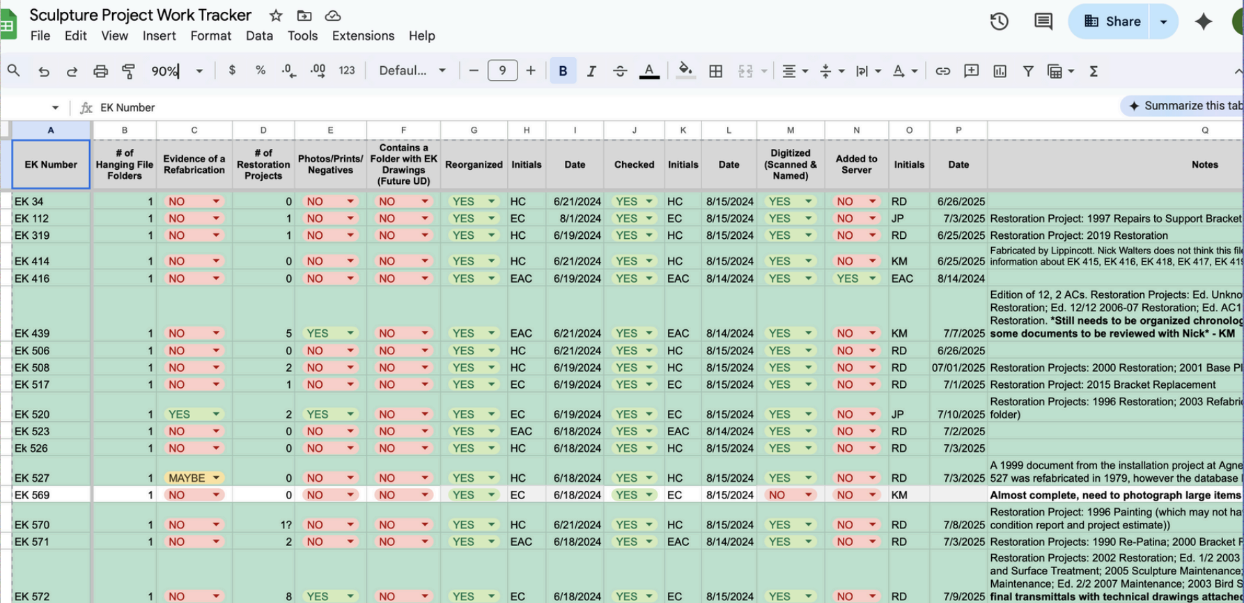 Data table with project progress